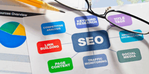 How to Measure the Success of Your SEO Optimalisatie Efforts