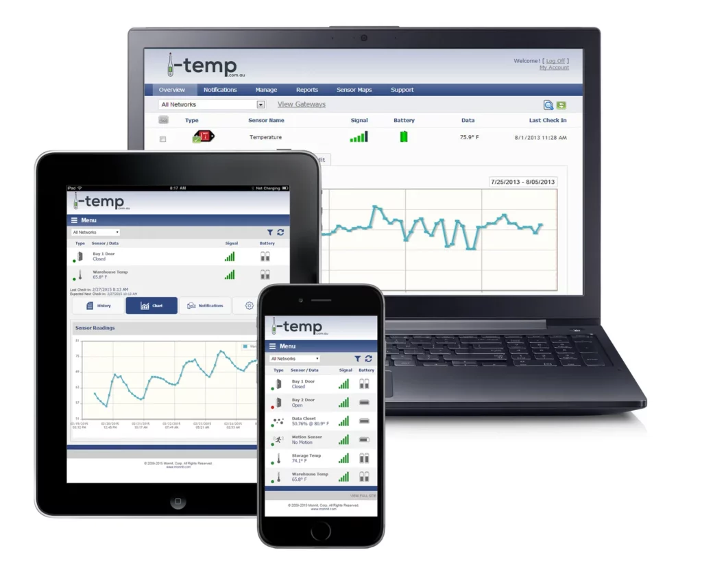 How a Temperature Monitoring System Improves HACCP Reporting